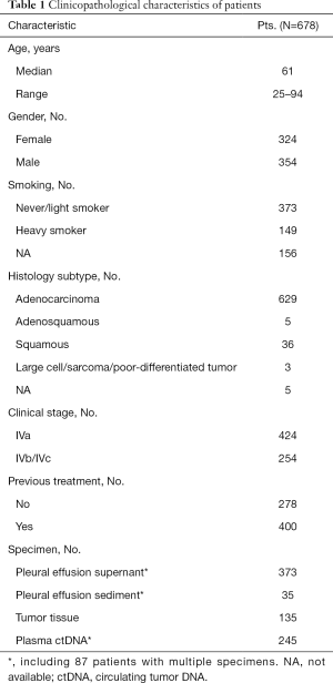 Click on image to zoom Table 1