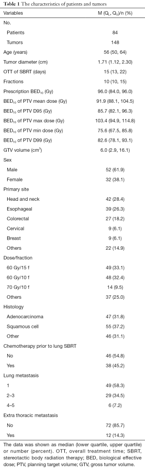 Table 1