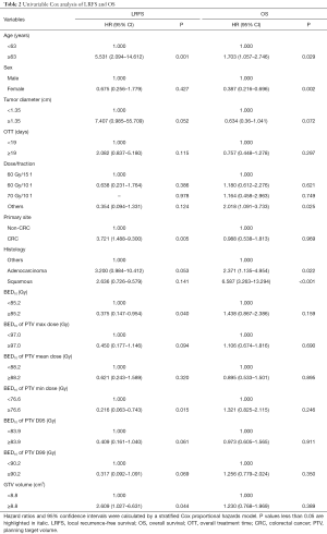 Table 2