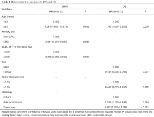 Click on image to zoom Table 3
