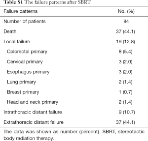 Table S1