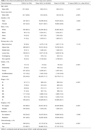 Click on image to zoom Table 1