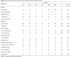 Table 2