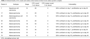 Click on image to zoom Table 2