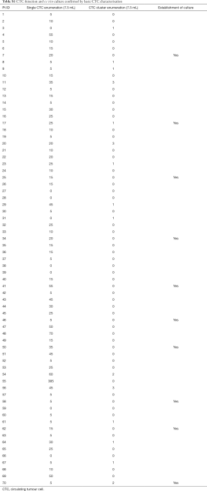 Table S1