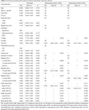 Table 3