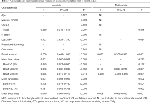 Table 4