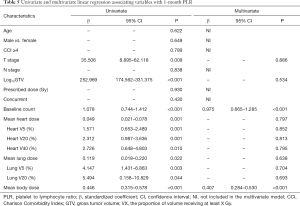 Click on image to zoom Table 5
