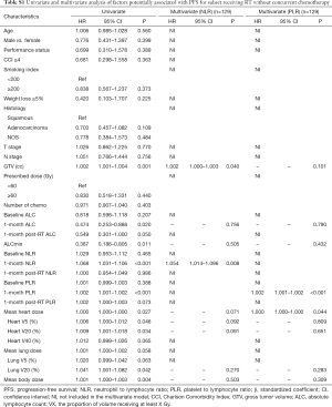 Table S1