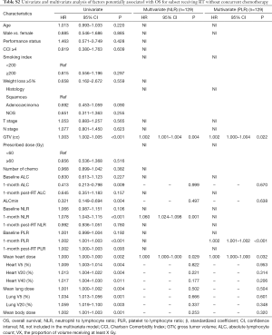 Click on image to zoom Table S2