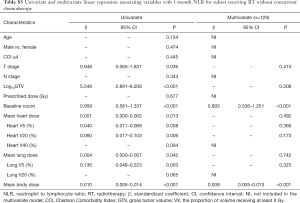 Table S3