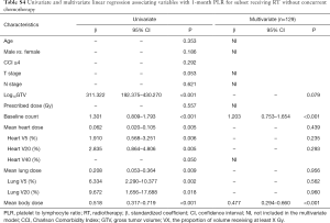 Table S4