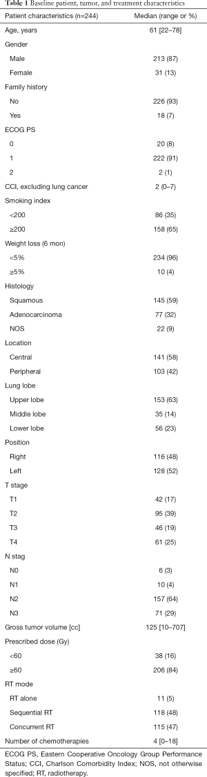 Table 1