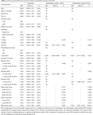 Table 2