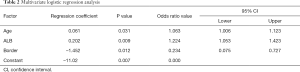 Table 2