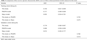 Table 3