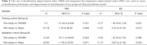 Click on image to zoom Table 4