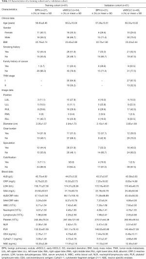 Table 1