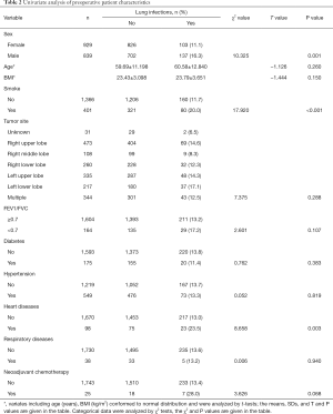Click on image to zoom Table 2