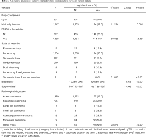 Click on image to zoom Table 3