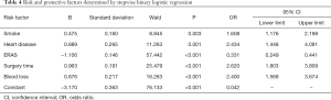 Click on image to zoom Table 4