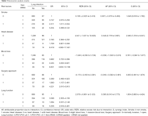 Table 5