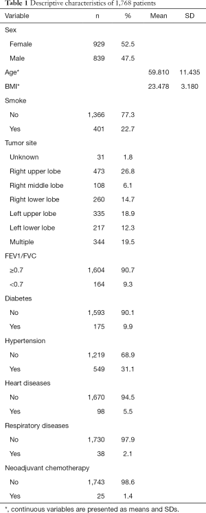 Table 1