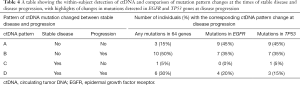 Click on image to zoom Table 4