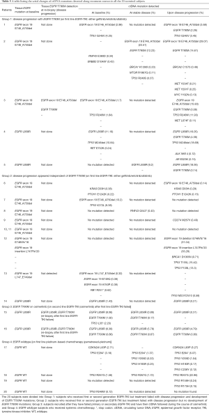 Click on image to zoom Table 5