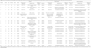 Click on image to zoom Table 2