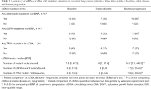 Click on image to zoom Table 3