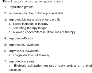 Click on image to zoom Table 1