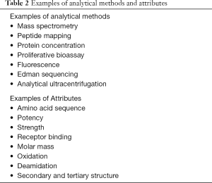 Table 2