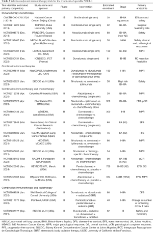 Click on image to zoom Table 2