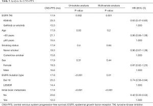 Table 3