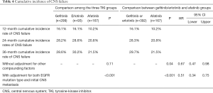 Click on image to zoom Table 4