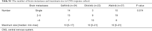Click on image to zoom Table S1