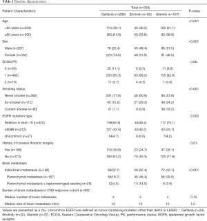 Click on image to zoom Table 1