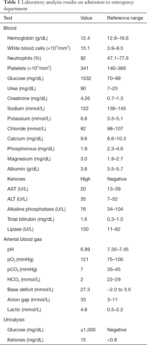 Table 1