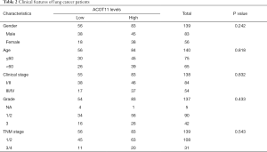 Click on image to zoom Table 2