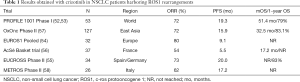 Click on image to zoom Table 1