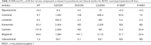 Click on image to zoom Table 2
