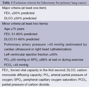 Click on image to zoom Table 1