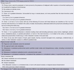 Click on image to zoom Table 3