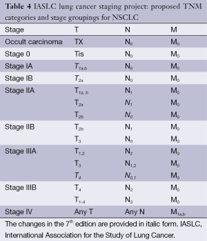 Table 4