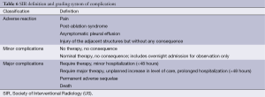 Click on image to zoom Table 6