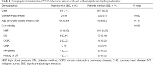 Click on image to zoom Table 1