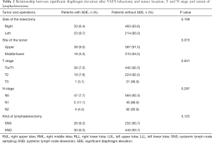 Click on image to zoom Table 2