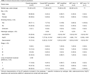 Click on image to zoom Table 1