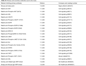 Table S1